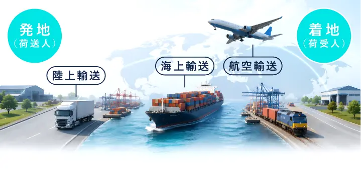 国際複合一貫輸送